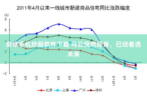 安卓手机炒股软件下载 马云突然现身，已经看透未来