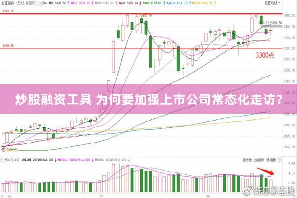 炒股融资工具 为何要加强上市公司常态化走访？