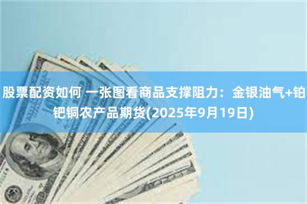 股票配资如何 一张图看商品支撑阻力：金银油气+铂钯铜农产品期货(2025年9月19日)